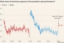 Trump Approval Rating