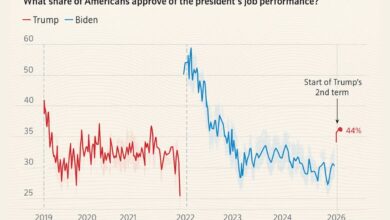 Trump Approval Rating
