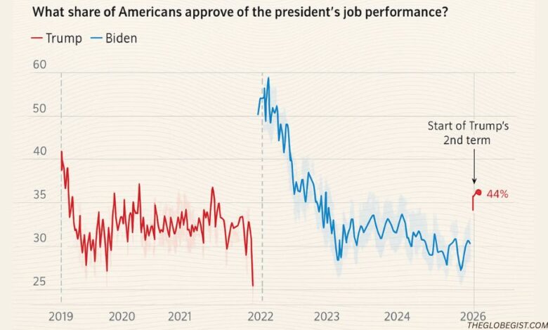 Trump Approval Rating